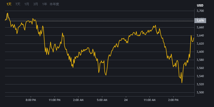 ｂｉｎａｎｃｅ|币安交易平台界面